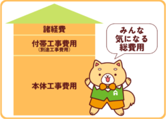 マスコットキャラクターのムックのいるサムネイル画像（注文住宅の実際にかかる費用って）