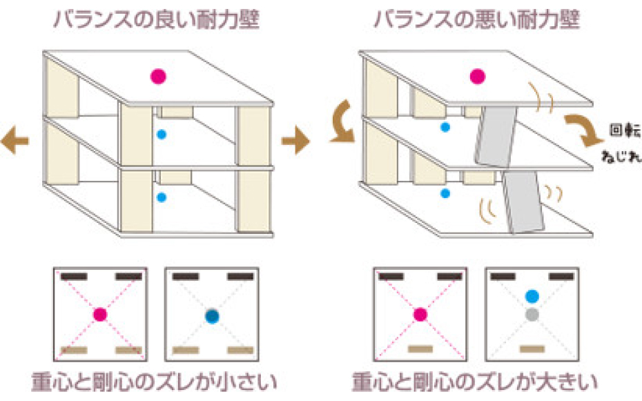 自然素材と耐震性能が調和したハウスラボの家の構造